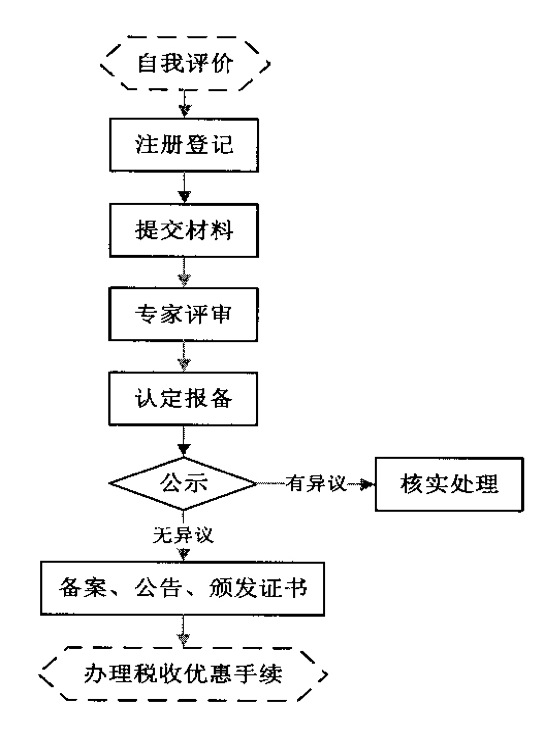 <a href=http://www.bxlmsc.com target=_blank class=infotextkey>高新技術(shù)企業(yè)認(rèn)定</a>流程