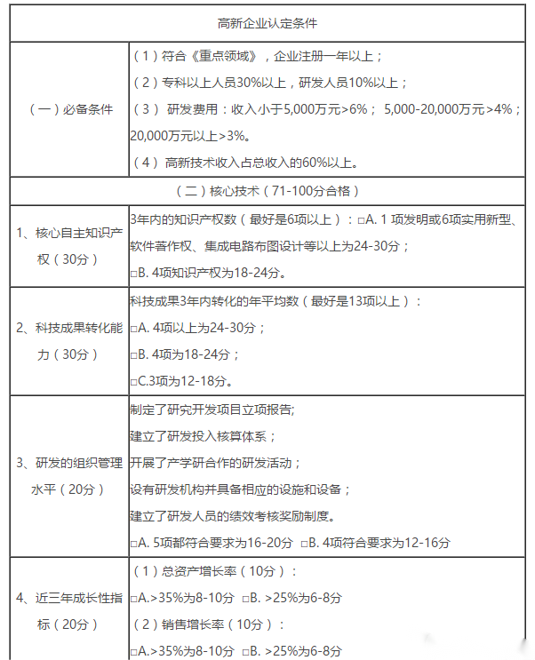 2023年申請國家高新技術(shù)企業(yè)需要準(zhǔn)備多少個(gè)軟著（軟著申請時(shí)間多長）