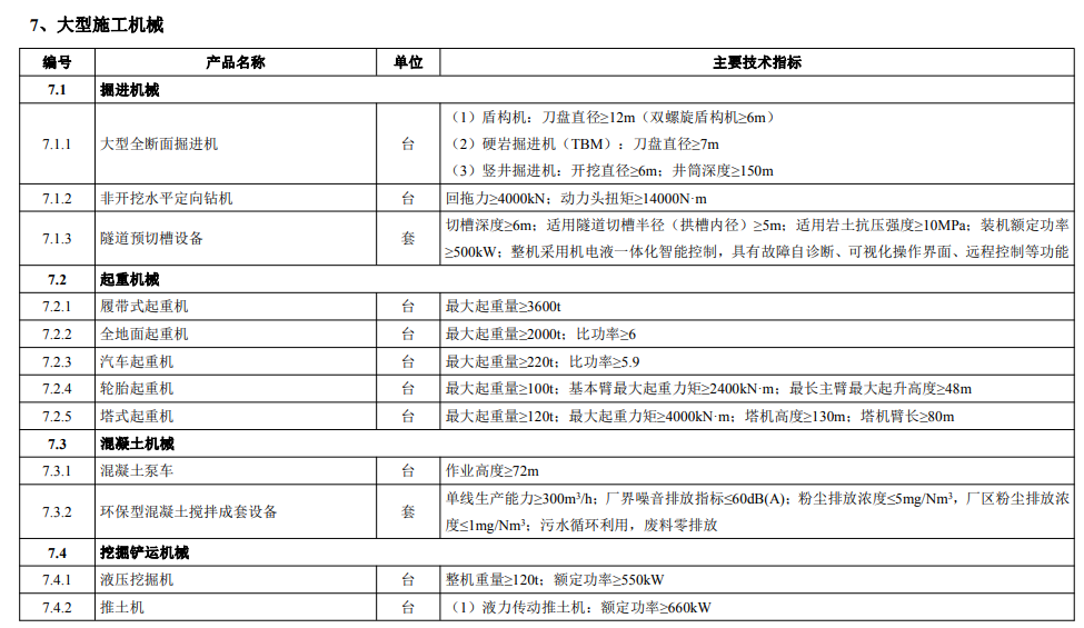 工業(yè)和信息化部《首臺（套）重大技術裝備推廣應用指導目錄》