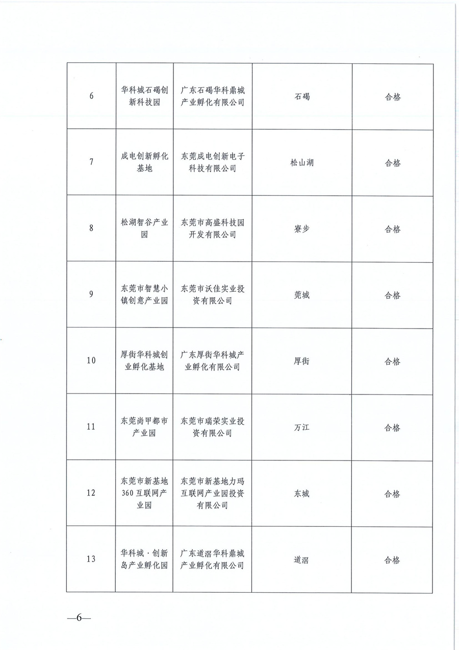 東莞市第六批市級創(chuàng)業(yè)孵化基地、第三批市級示范性創(chuàng)業(yè)孵化基地和市級創(chuàng)業(yè)孵化基地年度評估的公示