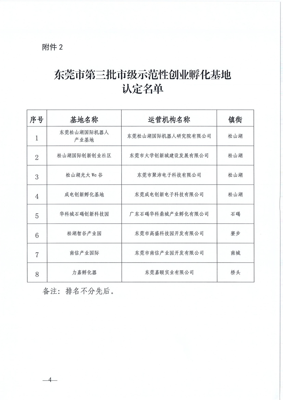 東莞市第六批市級創(chuàng)業(yè)孵化基地、第三批市級示范性創(chuàng)業(yè)孵化基地和市級創(chuàng)業(yè)孵化基地年度評估的公示