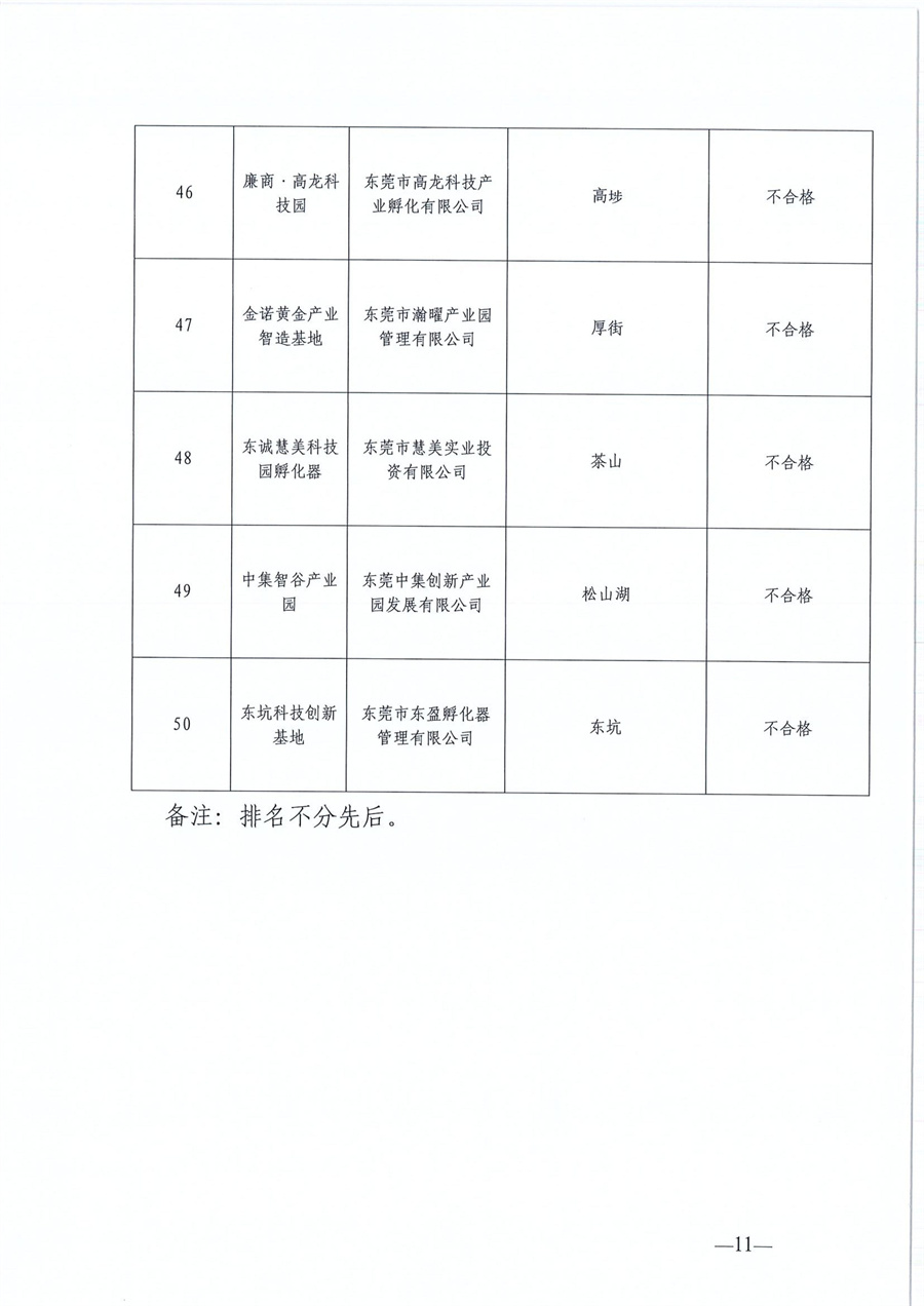 東莞市第六批市級創(chuàng)業(yè)孵化基地、第三批市級示范性創(chuàng)業(yè)孵化基地和市級創(chuàng)業(yè)孵化基地年度評估的公示