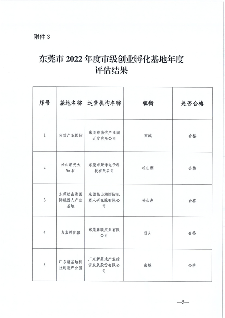 東莞市第六批市級創(chuàng)業(yè)孵化基地、第三批市級示范性創(chuàng)業(yè)孵化基地和市級創(chuàng)業(yè)孵化基地年度評估的公示