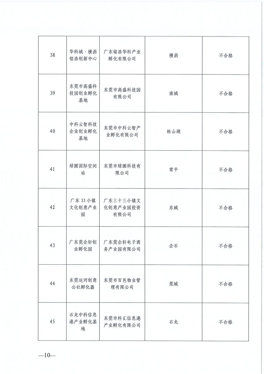 東莞市第六批市級創(chuàng)業(yè)孵化基地、第三批市級示范性創(chuàng)業(yè)孵化基地和市級創(chuàng)業(yè)孵化基地年度評估的公示
