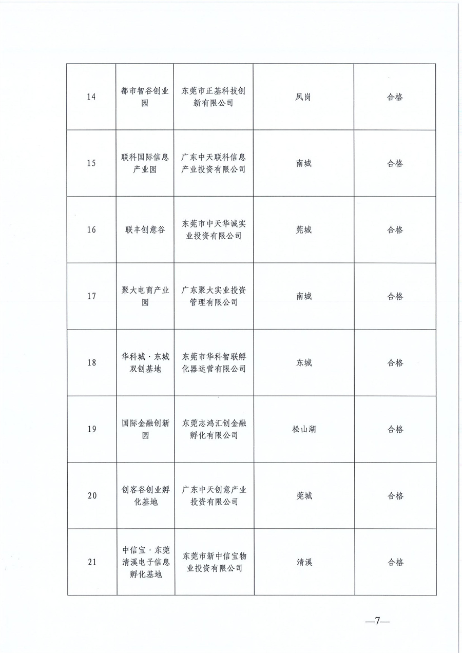 東莞市第六批市級創(chuàng)業(yè)孵化基地、第三批市級示范性創(chuàng)業(yè)孵化基地和市級創(chuàng)業(yè)孵化基地年度評估的公示