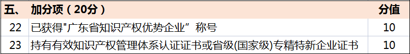 超全！廣東省知識產(chǎn)權(quán)示范獎勵補貼、申報要點解讀！