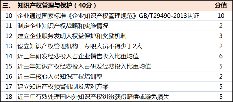 超全！廣東省知識產(chǎn)權(quán)示范獎勵補貼、申報要點解讀！
