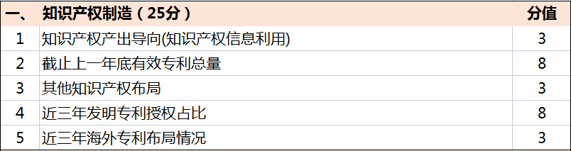 超全！廣東省知識產(chǎn)權(quán)示范獎勵補貼、申報要點解讀！