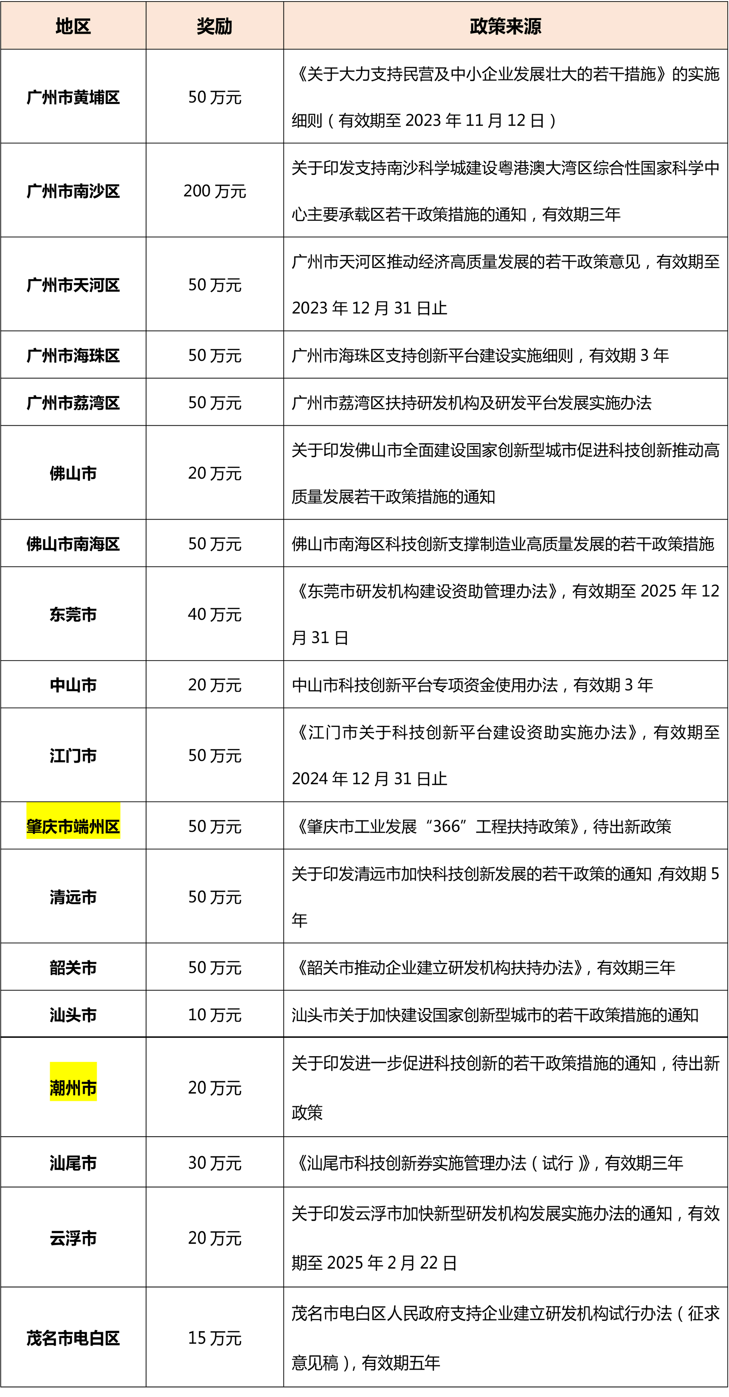 想申報廣東省工程中心？這些地方你要注意！