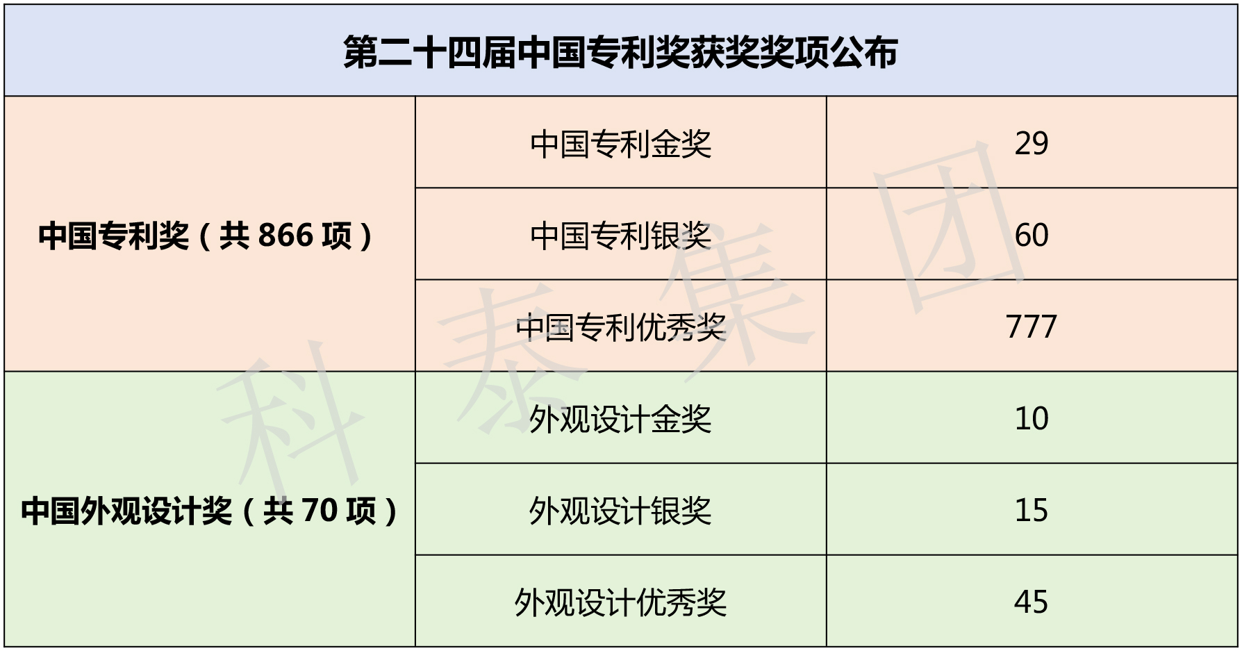 第二十五屆中國專利獎評選即將開始！知識產(chǎn)權界最高榮譽等你來拿