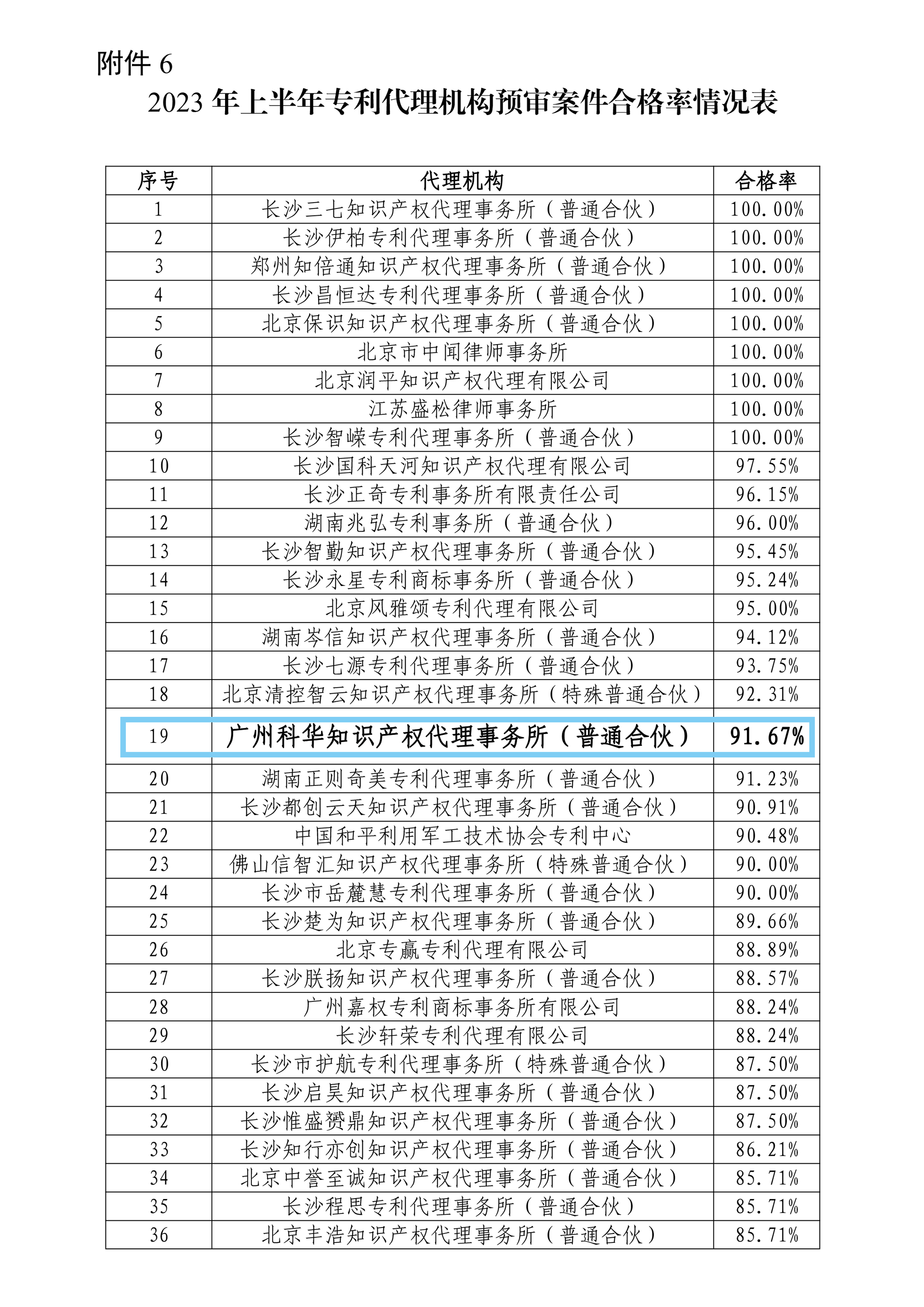 掌握專利對企業(yè)來說有多重要？評優(yōu)評選、申報加分......