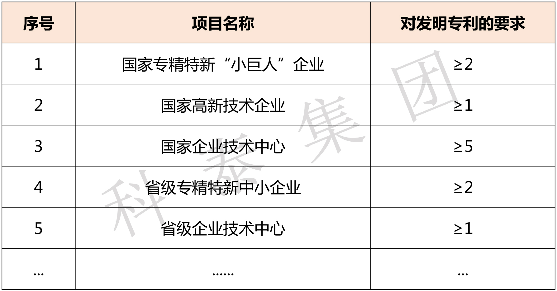 掌握專利對企業(yè)來說有多重要？評優(yōu)評選、申報加分......