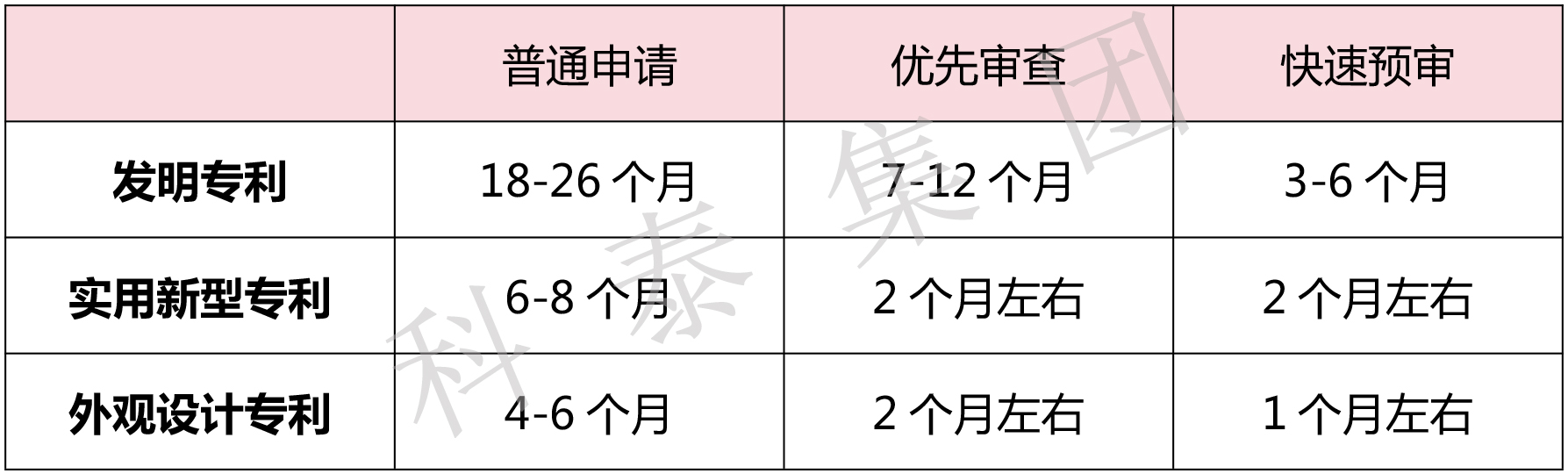 掌握專利對企業(yè)來說有多重要？評優(yōu)評選、申報加分......