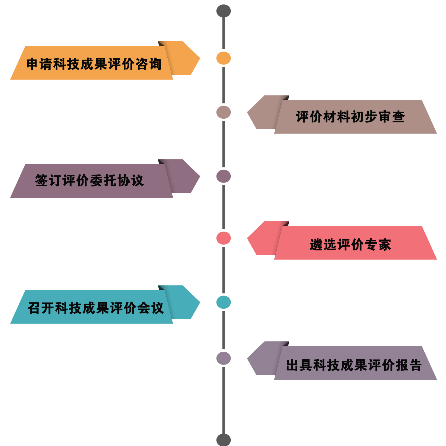 企業(yè)為什么做科技成果評價？有什么用？
