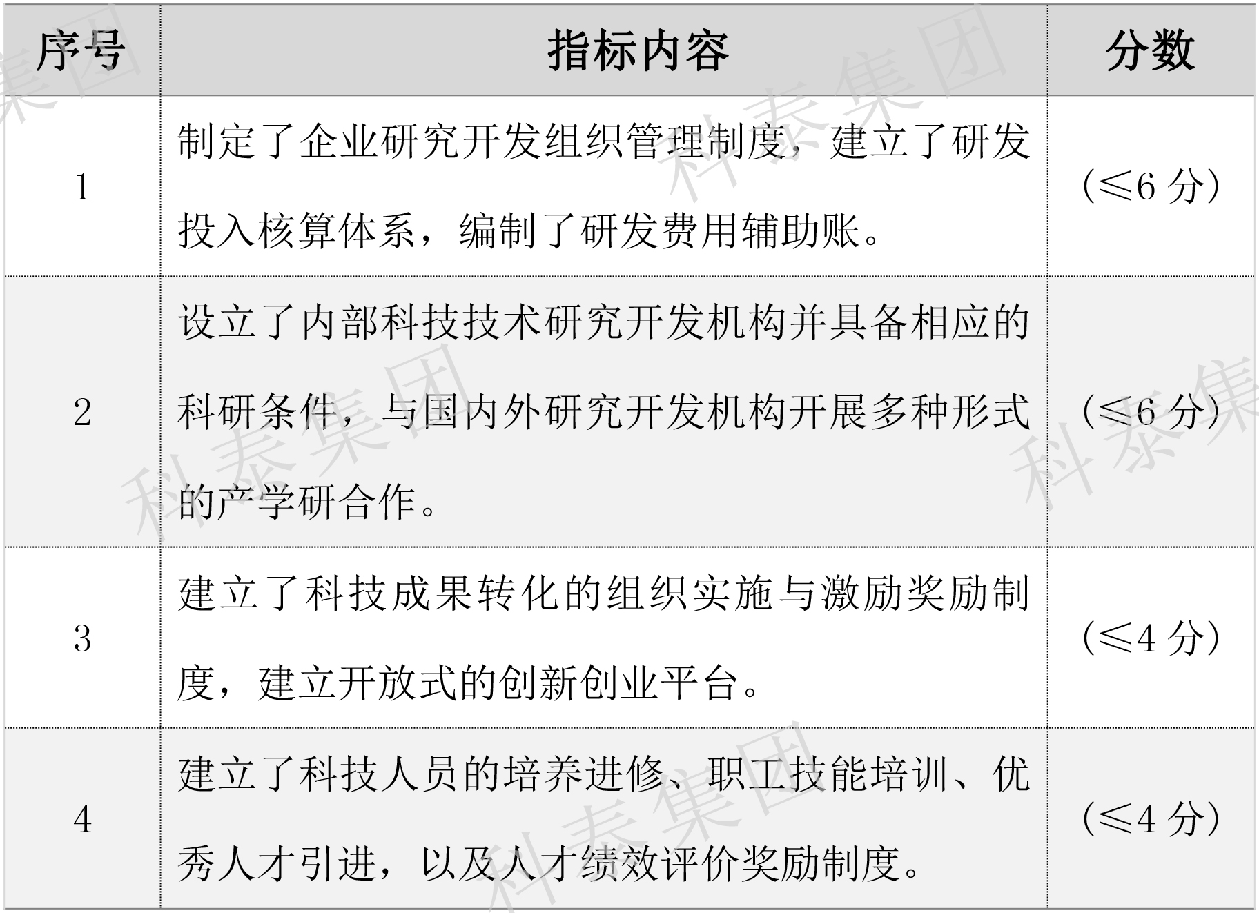 2024年高新企業(yè)認(rèn)定要提前做準(zhǔn)備了！關(guān)鍵要點(diǎn)給你梳理好了↓↓