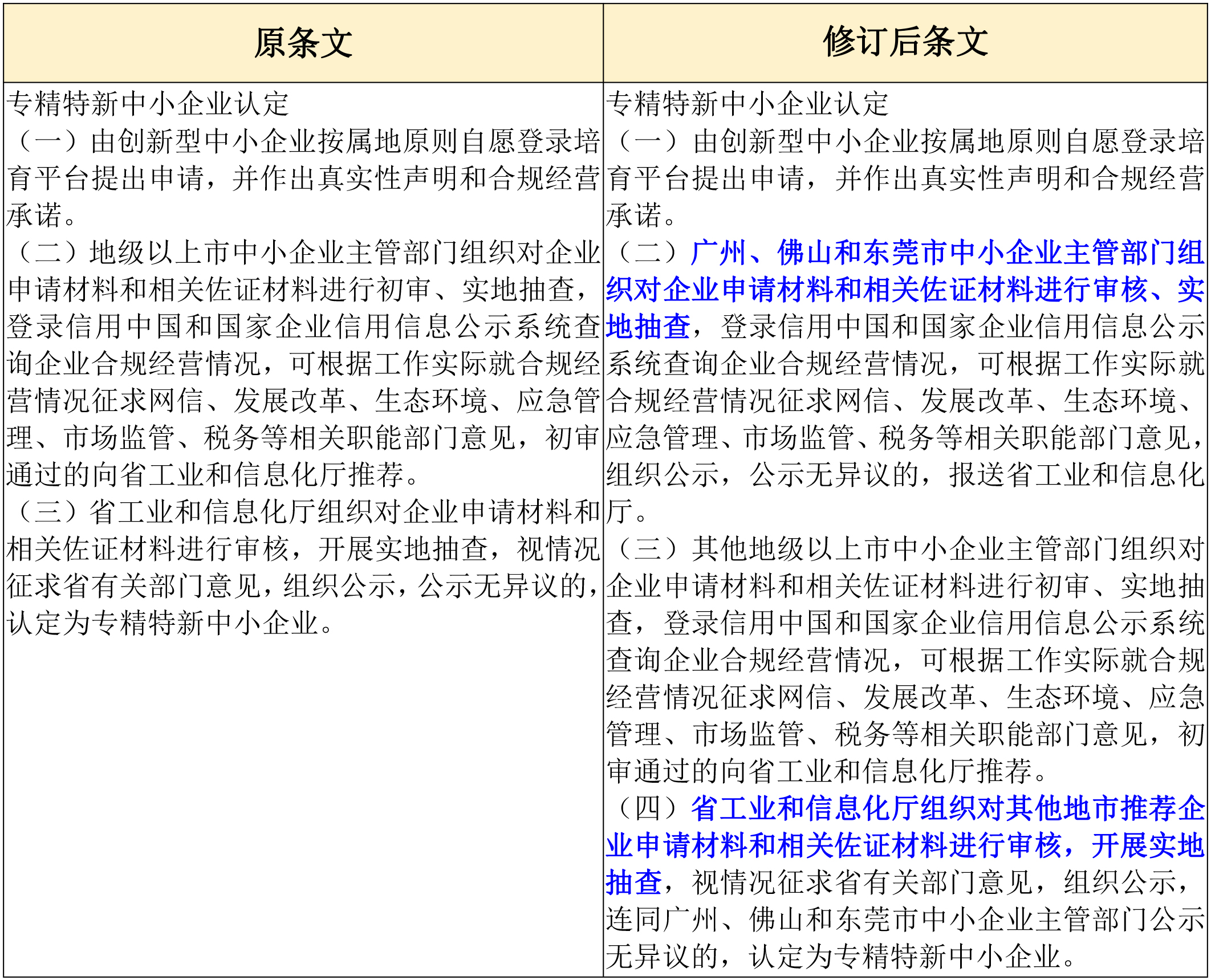 政策新動(dòng)向｜60分→70分！專精特新中小企業(yè)評分“門檻”提高