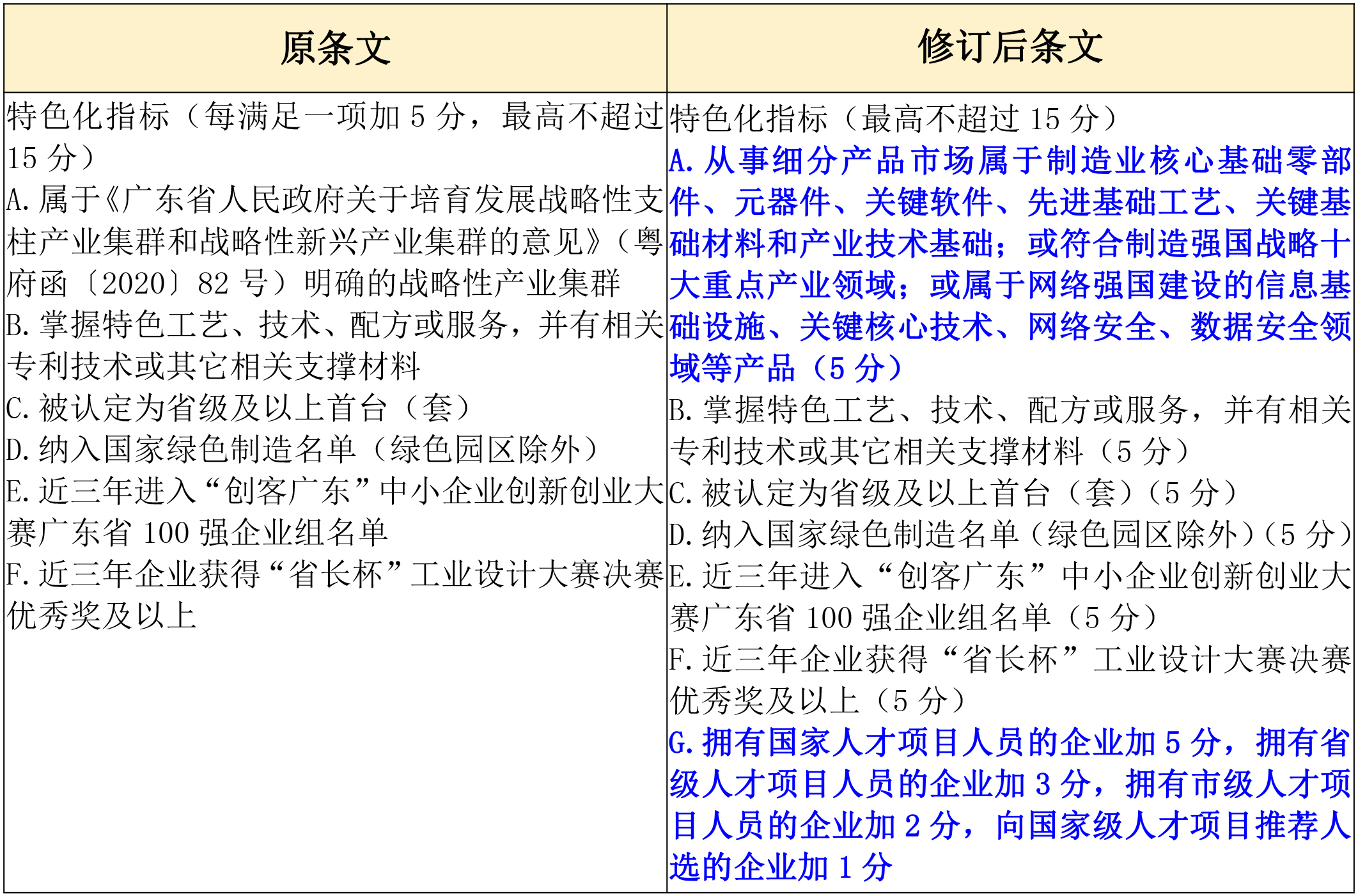 政策新動(dòng)向｜60分→70分！專精特新中小企業(yè)評分“門檻”提高