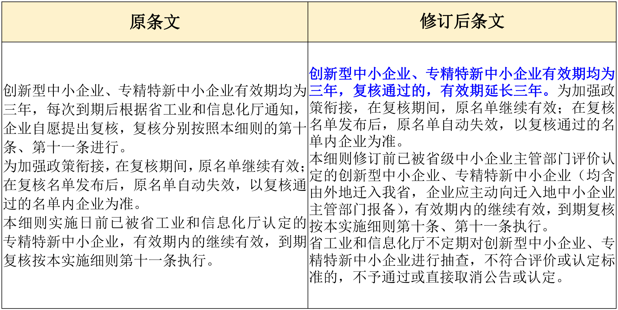 政策新動(dòng)向｜60分→70分！專精特新中小企業(yè)評分“門檻”提高