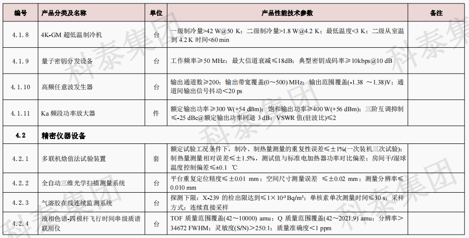 企業(yè)設(shè)備也可以申請(qǐng)高額獎(jiǎng)勵(lì)！首臺(tái)（套）項(xiàng)目申報(bào)在即...
