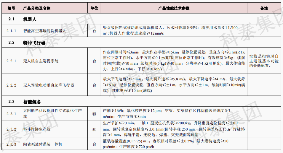 企業(yè)設(shè)備也可以申請(qǐng)高額獎(jiǎng)勵(lì)！首臺(tái)（套）項(xiàng)目申報(bào)在即...