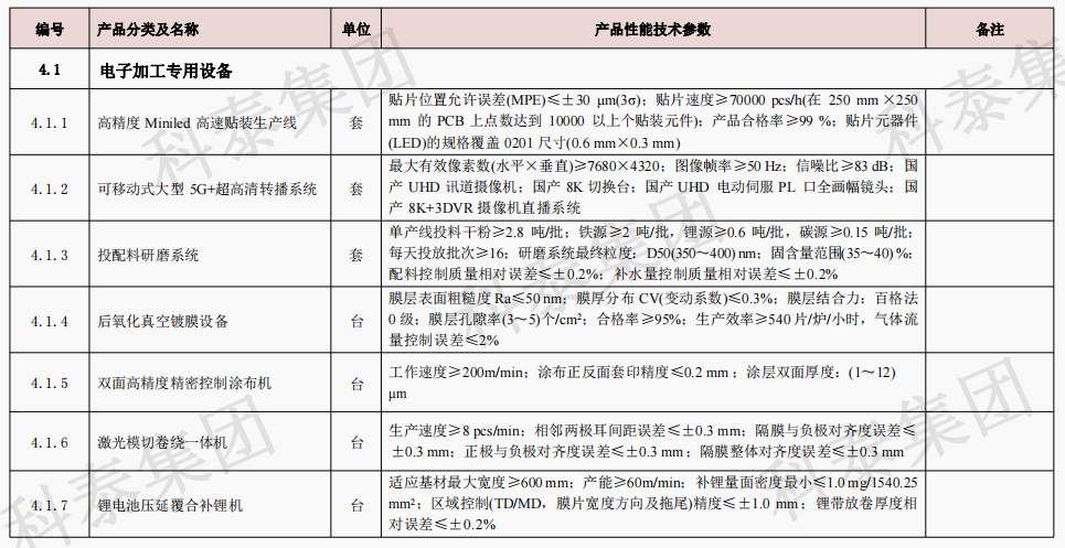 企業(yè)設(shè)備也可以申請(qǐng)高額獎(jiǎng)勵(lì)！首臺(tái)（套）項(xiàng)目申報(bào)在即...
