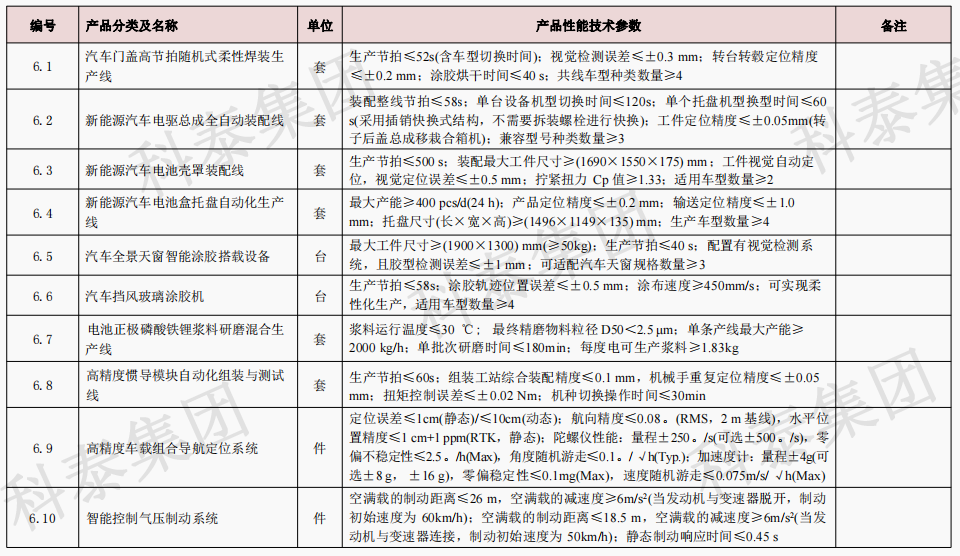 企業(yè)設(shè)備也可以申請(qǐng)高額獎(jiǎng)勵(lì)！首臺(tái)（套）項(xiàng)目申報(bào)在即...