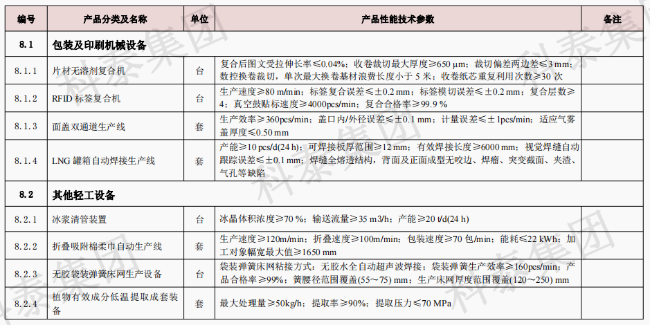 企業(yè)設(shè)備也可以申請(qǐng)高額獎(jiǎng)勵(lì)！首臺(tái)（套）項(xiàng)目申報(bào)在即...