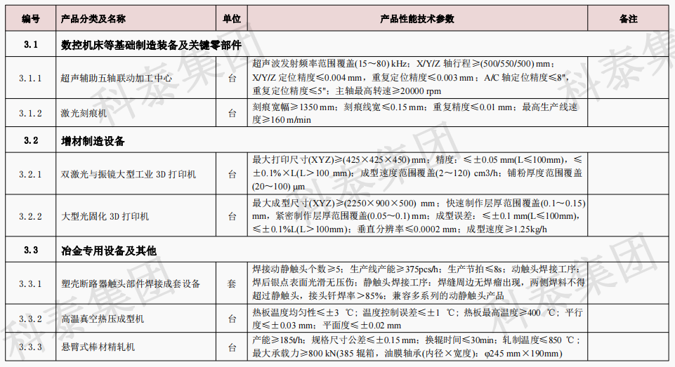 企業(yè)設(shè)備也可以申請(qǐng)高額獎(jiǎng)勵(lì)！首臺(tái)（套）項(xiàng)目申報(bào)在即...
