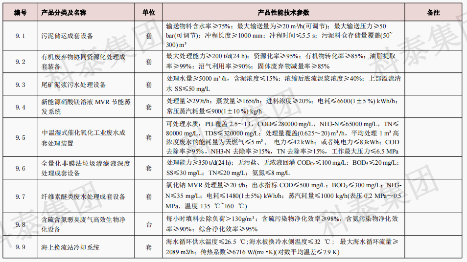 企業(yè)設(shè)備也可以申請(qǐng)高額獎(jiǎng)勵(lì)！首臺(tái)（套）項(xiàng)目申報(bào)在即...