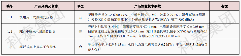 企業(yè)設(shè)備也可以申請(qǐng)高額獎(jiǎng)勵(lì)！首臺(tái)（套）項(xiàng)目申報(bào)在即...