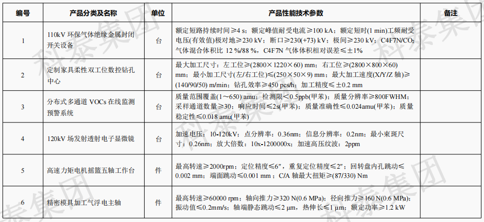 企業(yè)設(shè)備也可以申請(qǐng)高額獎(jiǎng)勵(lì)！首臺(tái)（套）項(xiàng)目申報(bào)在即...