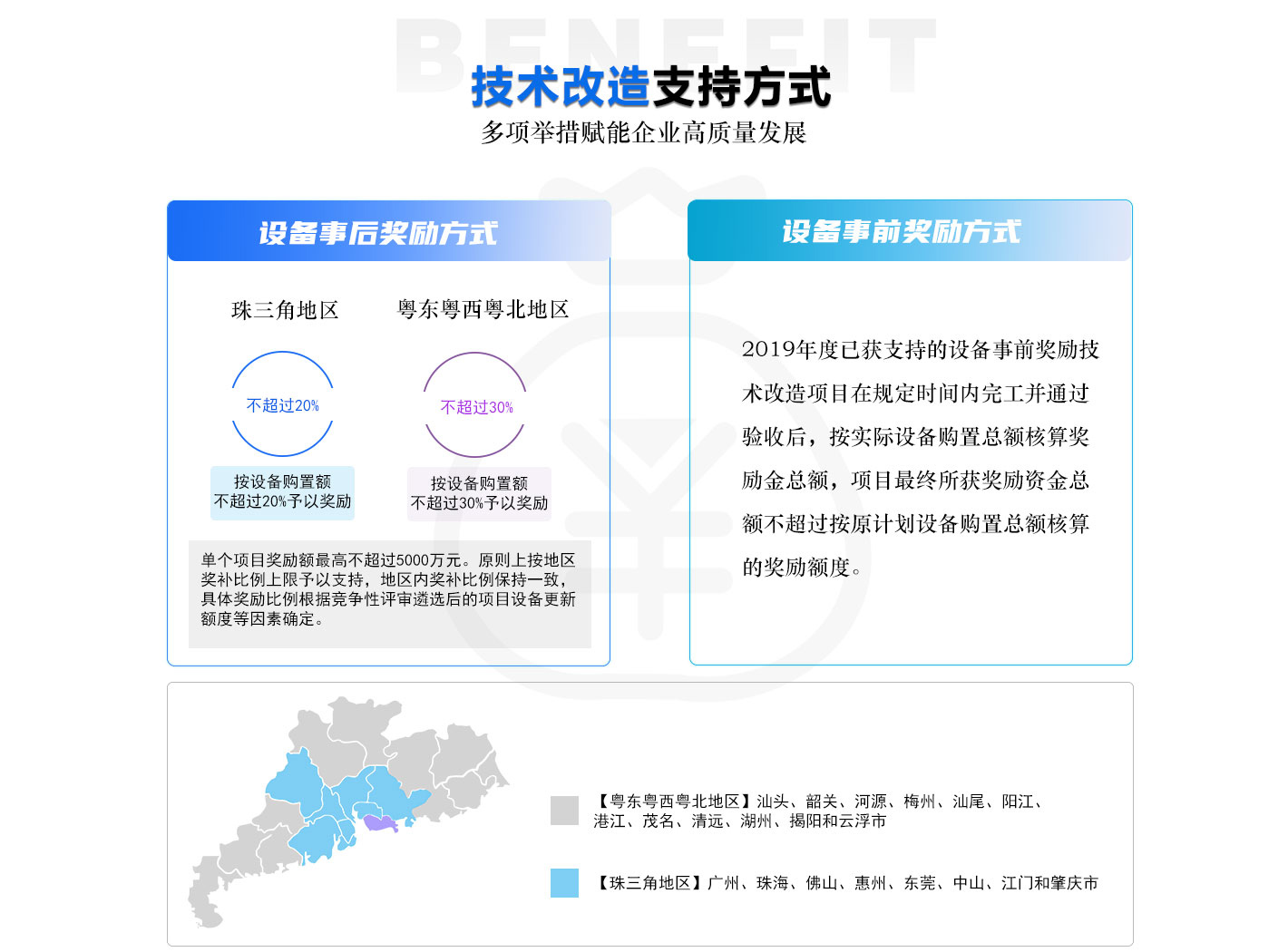 企業(yè)技術(shù)改造項(xiàng)目申報