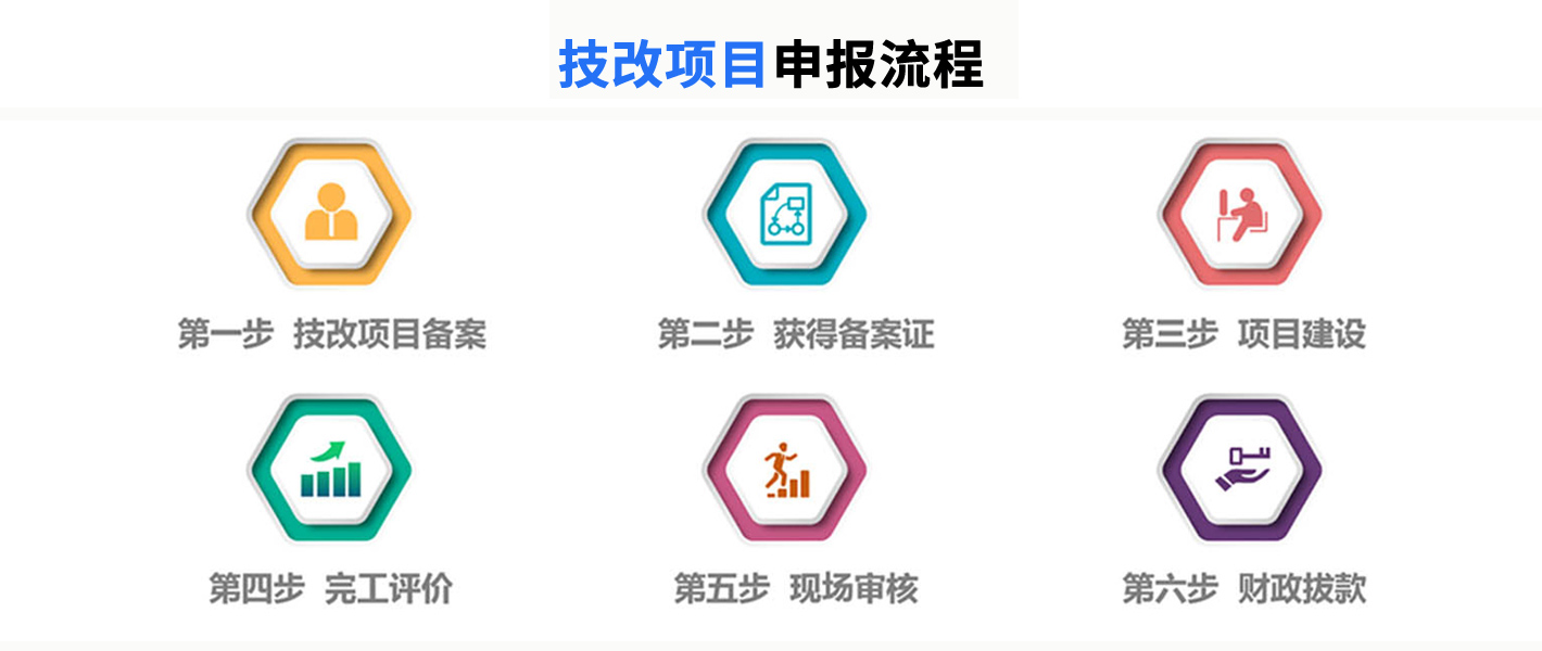 企業(yè)技術(shù)改造項(xiàng)目申報