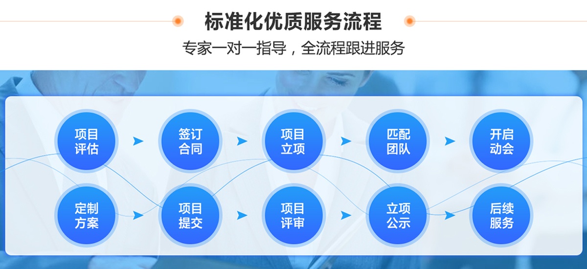 專精特新企業(yè)認(rèn)定流程