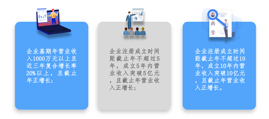 廣州市黃埔區(qū) 開發(fā)區(qū)瞪羚企業(yè)認(rèn)定及培育條件、扶持政策
