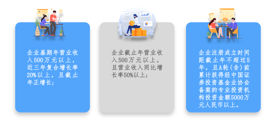 廣州市黃埔區(qū) 開發(fā)區(qū)瞪羚企業(yè)認(rèn)定及培育條件、扶持政策