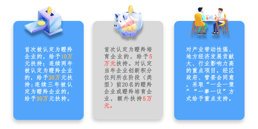 廣州市黃埔區(qū) 開發(fā)區(qū)瞪羚企業(yè)認(rèn)定及培育條件、扶持政策